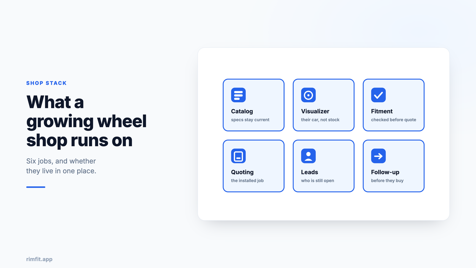 Six tools a wheel shop runs on shown as one grid: catalog, visualizer, fitment, quoting, leads and follow-up &middot; RimFit AI wheel visualizer for tire & wheel shops
