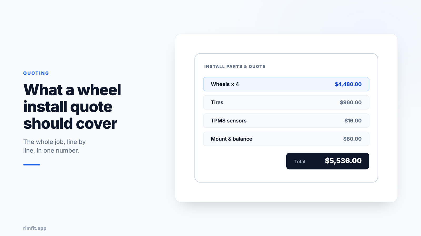 Itemized wheel install quote listing wheels, tires, TPMS sensors and mount and balance, adding up to one total &middot; RimFit AI wheel visualizer for tire & wheel shops