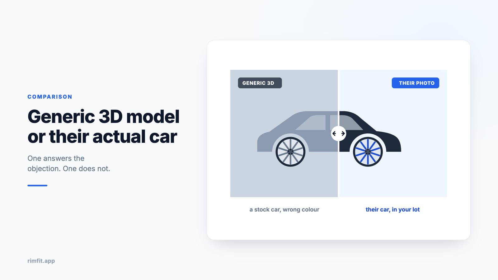 Comparison split between a generic grey 3D car model and a photo of the customer's own car wearing the same wheels &middot; RimFit AI wheel visualizer for tire & wheel shops